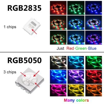15M 20M 5050 RGBWW RGB led strip light Waterproof DC12V RGB Tape Led Ribbon 5M 10M 4
