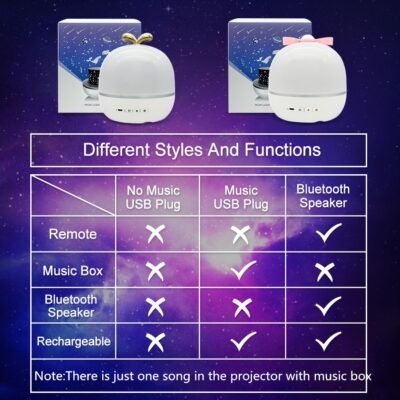 Music Projector Night Light With BT Speaker Chargeable Universe Starry Sky Rotate LED Lamp Colorful Flashing 5